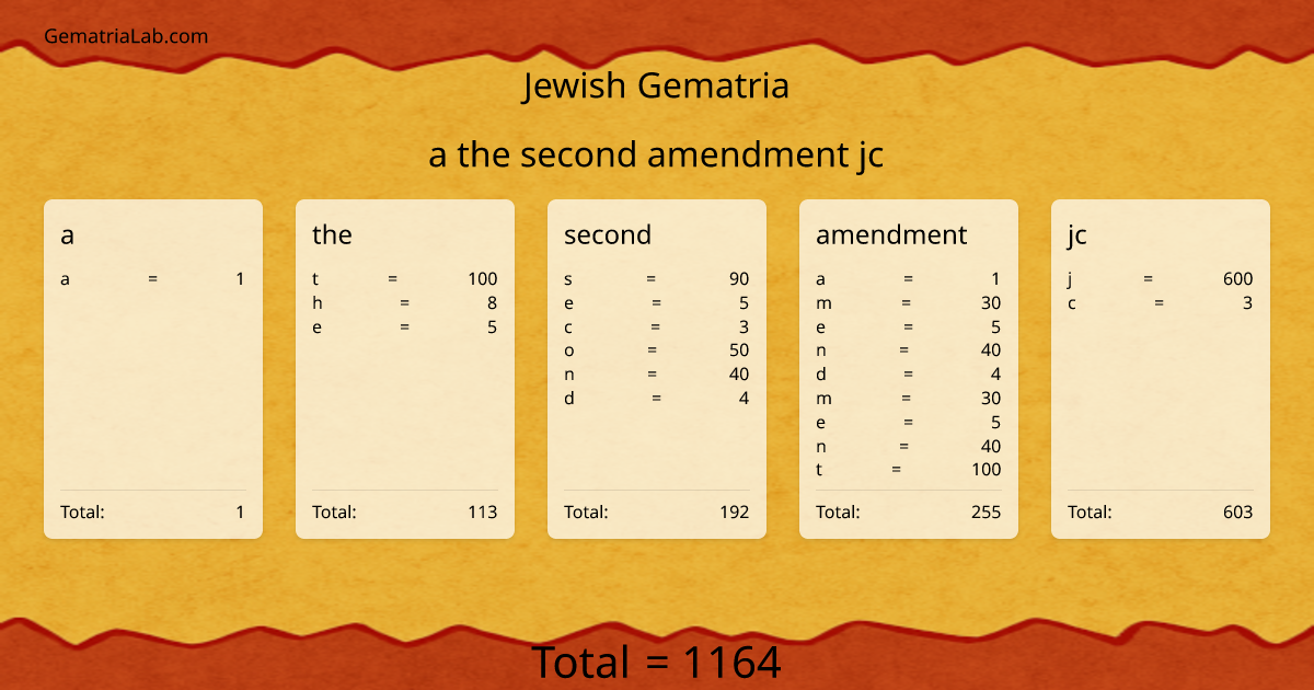 a the second amendment jc in jewish Gematria